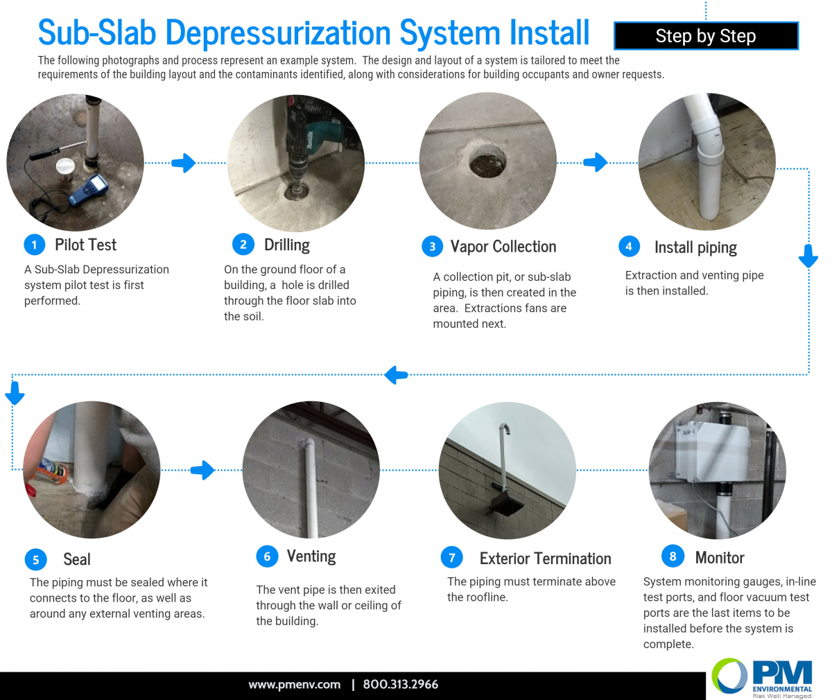 How is a Sub-Slab Depressurization System Installed? | PM Environmental